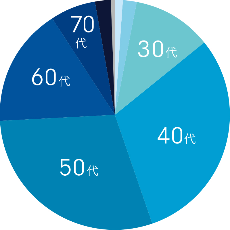幅広い年齢層の方がご参加