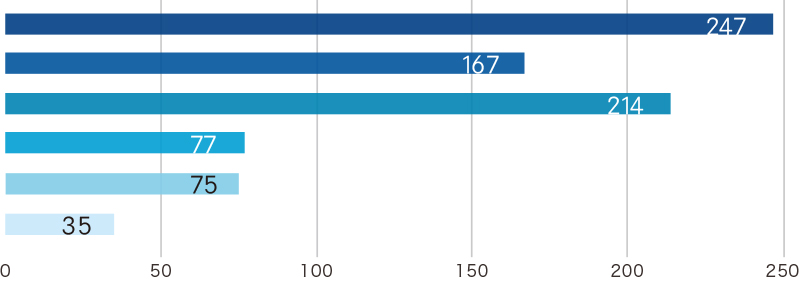 CS60について（複数選択可）？