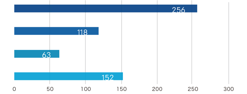 CS60について（複数選択可）？